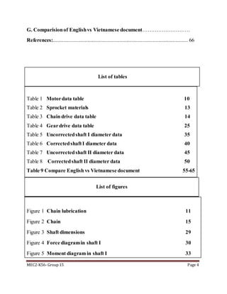 MEC2-K56- Group 15 Page 4
G. Comparisionof Englishvs Vietnamese document………………………
References:................................................................................................. 66
List of tables
Table 1 Motordata table 10
Table 2 Sprocket materials 13
Table 3 Chain drive data table 14
Table 4 Geardrive data table 25
Table 5 Uncorrectedshaft I diameter data 35
Table 6 CorrectedshaftI diameter data 40
Table 7 Uncorrectedshaft II diameter data 45
Table 8 Correctedshaft II diameter data 50
Table 9 Compare English vs Vietnamese document 55-65
List of figures
Figure 1 Chain lubrication 11
Figure 2 Chain 15
Figure 3 Shaft dimensions 29
Figure 4 Force diagramin shaft I 30
Figure 5 Moment diagram in shaft I 33
 