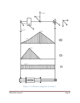 MEC2-K56- Group 15 Page 44
Figure 4.5.Moment diagram of shaft 2.
 
