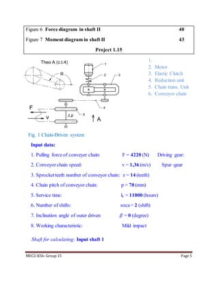 MEC2-K56- Group 15 Page 5
F
v
1
2 3
4
5
A
Theo A (c.t.4)
@
z,p
Figure 6 Force diagram in shaft II 40
Figure 7 Moment diagram in shaft II 43
Project 1.15
1.
2. Motor
3. Elastic Clutch
4. Reduction unit
5. Chain trans. Unit
6. Conveyor chain
Fig. 1 Chain-Driven system
Input data:
1. Pulling force of conveyer chain: F = 4220 (N) Driving gear:
2. Conveyor chain speed: v = 1,36 (m/s) Spur -gear
3. Sprocketteeth number of conveyor chain: z = 14 (teeth)
4. Chain pitch of conveyor chain: p = 70 (mm)
5. Service time: lh = 11000 (hours)
6. Number of shifts: soca= 2 (shift)
7. Inclination angle of outer driven 𝛽 = 0 (degree)
8. Working characteristic: Mild impact
Shaft for calculating: Input shaft 1
 