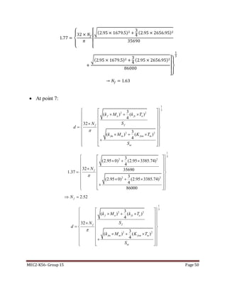 MEC2-K56- Group 15 Page 50
1.77 =
{
32 × 𝑁𝑓
𝜋
[
√(2.95 × 1679.5)2 +
3
4
(2.95 × 2656.95)2
35690
+
√(2.95 × 1679.5)2 +
3
4
(2.95 × 2656.95)2
86000
]}
1
3
→ 𝑁𝑓 = 1.63
 At point 7:
1
3
2 2
2 2
3
( ) ( )
4
32
3
( ) ( )
4
f a fs a
ff
fm m fsm m
ut
k M k T
SN
d
k M K T
S

  
    
  
    
   
      
  
   
1
3
2 2
2 2
3
(2.95 0) (2.95 3385.74)
4
32 35690
1.37
3
(2.95 0) (2.95 3385.74)
4
86000
fN

  
    
  
     
          
2.52fN 
1
3
2 2
2 2
3
( ) ( )
4
32
3
( ) ( )
4
f a fs a
ff
fm m fsm m
ut
k M k T
SN
d
k M K T
S

  
    
  
    
   
      
  
   
 