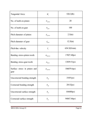 MEC2-K56- Group 15 Page 61
Tangential force tW 520.3(lb)
No. of teeth on pinion pinionN 20
No. of teeth on gear gearN 100
Pitch diameter of pinion piniond 2.5(in)
Pitch diameter of gear geard 12.5(in)
Pitch-line velocity tV 654.5(ft/min)
Bending stress-pinion tooth bpinion 17027.40psi
Bending stress-gear tooth bgear 13859.51psi
Surface stress in pinion and
gear
cpinion 106079.6psi
Uncorrected bending strength '
fb
S 31051psi
Corrected bending strength '
fb
S 28132psi
Uncorrected surface strength '
fc
S 104480psi
Corrected surface strength fc
S 94867.84psi
 
