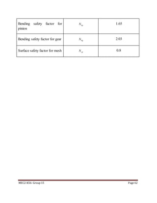MEC2-K56- Group 15 Page 62
Bending safety factor for
pinion
bpN 1.65
Bending safety factor for gear bgN 2.03
Surface safety factor for mesh cpN 0.8
 