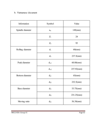 MEC2-K56- Group 15 Page 63
b. Vietnamese document
Information Symbol Value
Spindle diameter aw 149(mm)
Z1 24
Z2 95
Rolling diameter d1 60(mm)
d2 237.5(mm)
Peak diameter dw1 60.08(mm)
dw2 237.92(mm)
Bottom diameter da1 65(mm)
da2 232.5(mm)
Base diameter df1 53.75(mm)
df2 231.25(mm)
Moving ratio db1 56.38(mm)
 