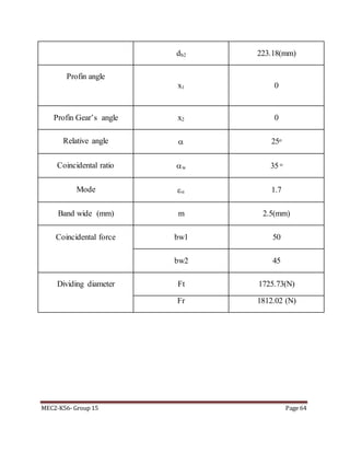 MEC2-K56- Group 15 Page 64
db2 223.18(mm)
Profin angle
x1 0
Profin Gear’s angle x2 0
Relative angle  25o
Coincidental ratio w 35 o
Mode  1.7
Band wide (mm) m 2.5(mm)
Coincidental force bw1 50
bw2 45
Dividing diameter Ft 1725.73(N)
Fr 1812.02 (N)
 