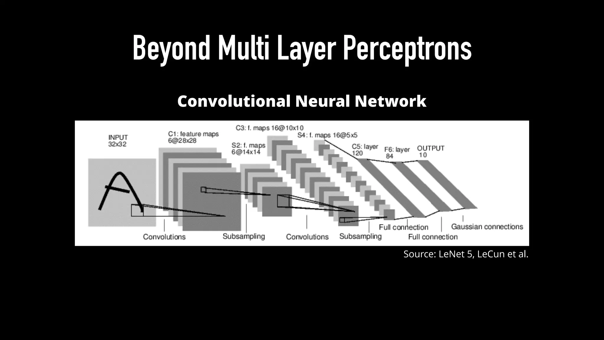 Beyond Multi Layer Perceptrons
Source: LeNet 5, LeCun et al.
Convolutional Neural Network
 