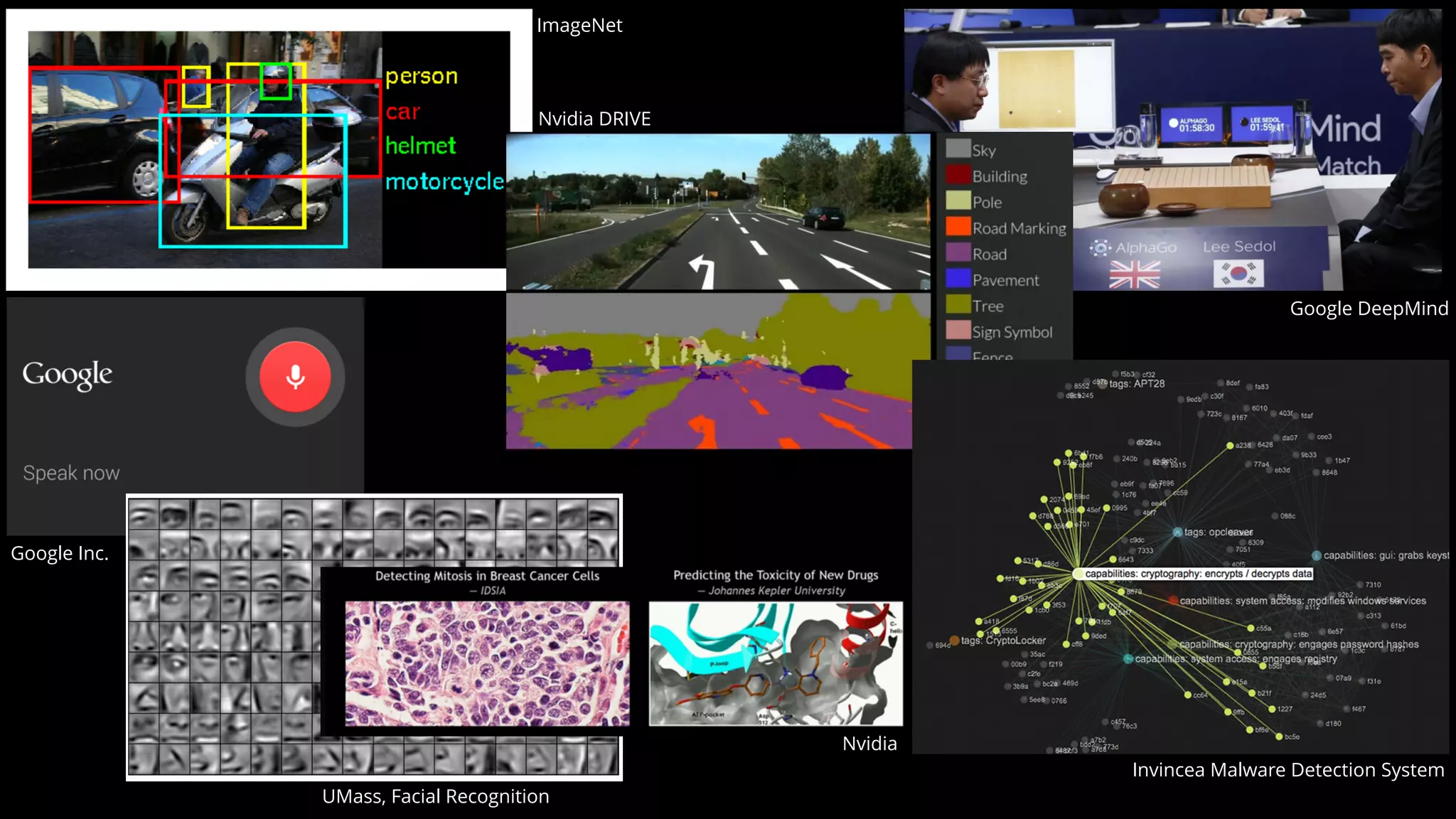 ImageNet
Google Inc.
Google DeepMind
UMass, Facial Recognition
Nvidia DRIVE
Nvidia
Invincea Malware Detection System
 