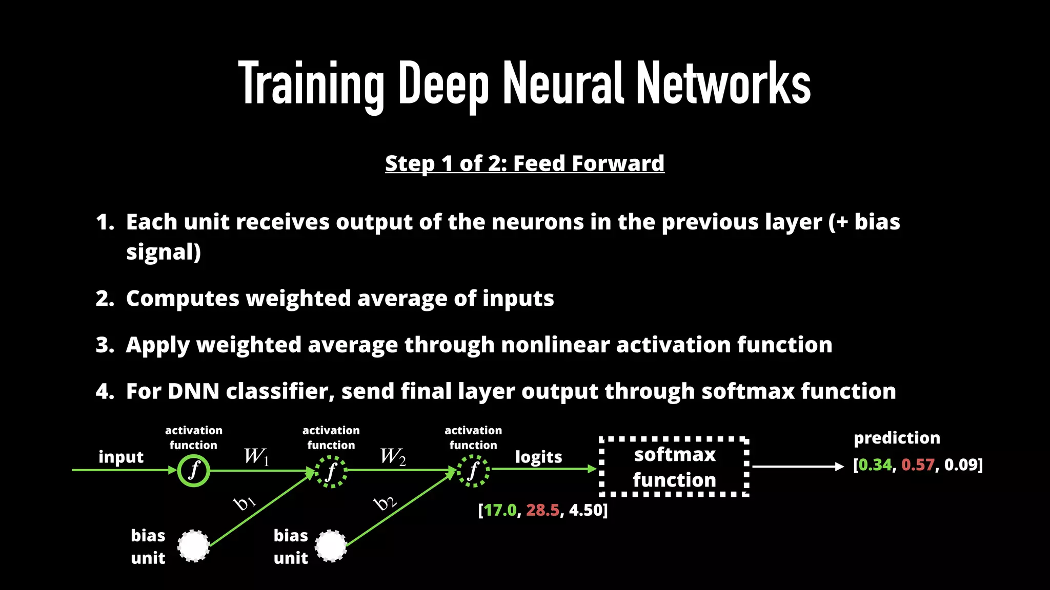 Training Deep Neural Networks
Step 1 of 2: Feed Forward
1. Each unit receives output of the neurons in the previous layer (+ bias
signal)
2. Computes weighted average of inputs
3. Apply weighted average through nonlinear activation function
4. For DNN classiﬁer, send ﬁnal layer output through softmax function
softmax
function
[0.34, 0.57, 0.09]logits
prediction
𝒇
𝑊1
activation
function
[17.0, 28.5, 4.50]
𝒇 𝒇
activation
function
activation
function
input 𝑊2
b1 b2
bias
unit
bias
unit
 