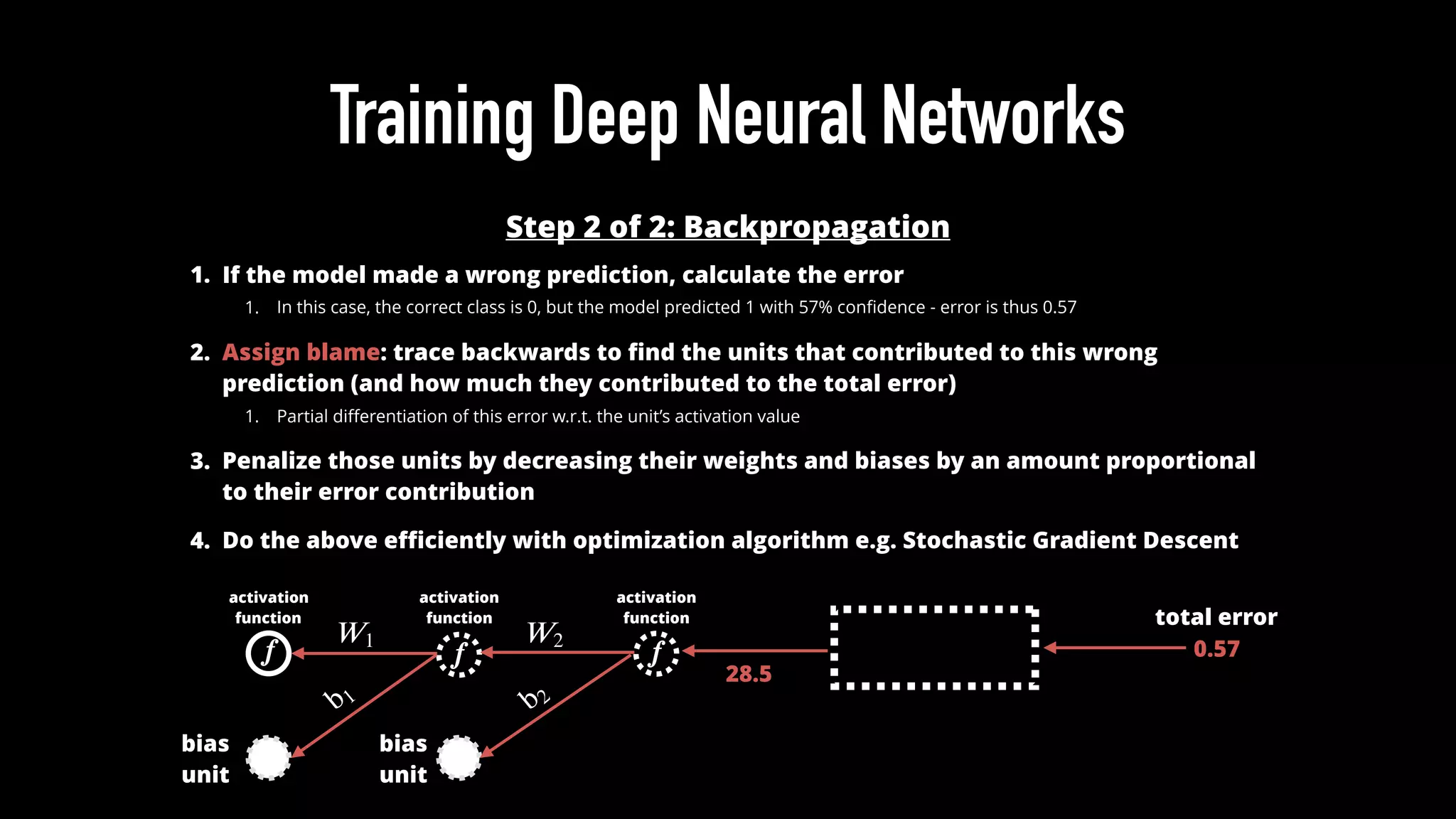 Training Deep Neural Networks
Step 2 of 2: Backpropagation
1. If the model made a wrong prediction, calculate the error
1. In this case, the correct class is 0, but the model predicted 1 with 57% conﬁdence - error is thus 0.57
2. Assign blame: trace backwards to ﬁnd the units that contributed to this wrong
prediction (and how much they contributed to the total error)
1. Partial diﬀerentiation of this error w.r.t. the unit’s activation value
3. Penalize those units by decreasing their weights and biases by an amount proportional
to their error contribution
4. Do the above eﬃciently with optimization algorithm e.g. Stochastic Gradient Descent
0.57
total error
𝒇
𝑊1
activation
function
28.5
𝒇 𝒇
activation
function
activation
function
𝑊2
b1 b2
bias
unit
bias
unit
 
