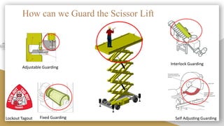 Machine-Guarding-PowerPoint-Presintation.pptx