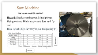 Machine-Guarding-PowerPoint-Presintation.pptx