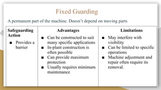 Machine Guarding Examples For Powerpoint Machine-Guarding-PowerPoint-Presintation.pptx