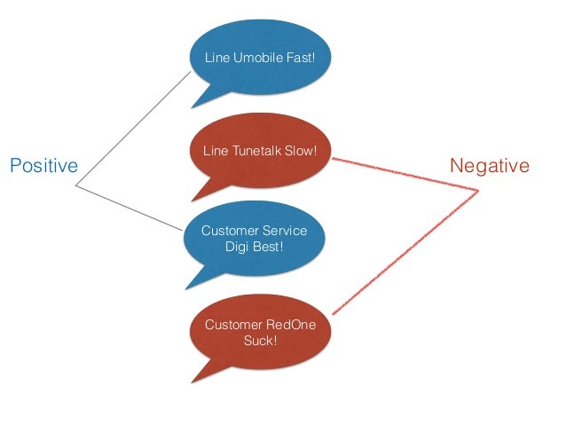 Machine Learning 101 Basic Of Making Sense Of Data Supervised Va