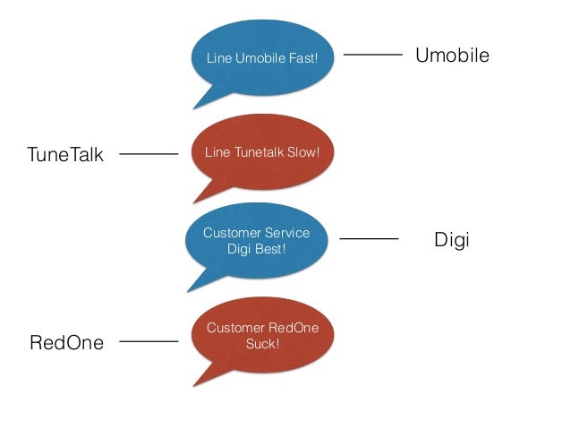 Machine Learning 101 Basic Of Making Sense Of Data Supervised Va