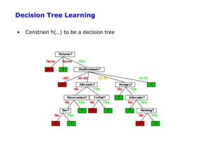 Decision Tree Learning

•   Constrain h(..) to be a decision tree
 