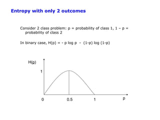 Entropy with only 2 outcomes


   Consider 2 class problem: p = probability of class 1, 1 – p =
     probability of class 2

   In binary case, H(p) = - p log p - (1-p) log (1-p)




       H(p)

              1




               0             0.5            1               p
 