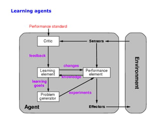 Learning agents
 