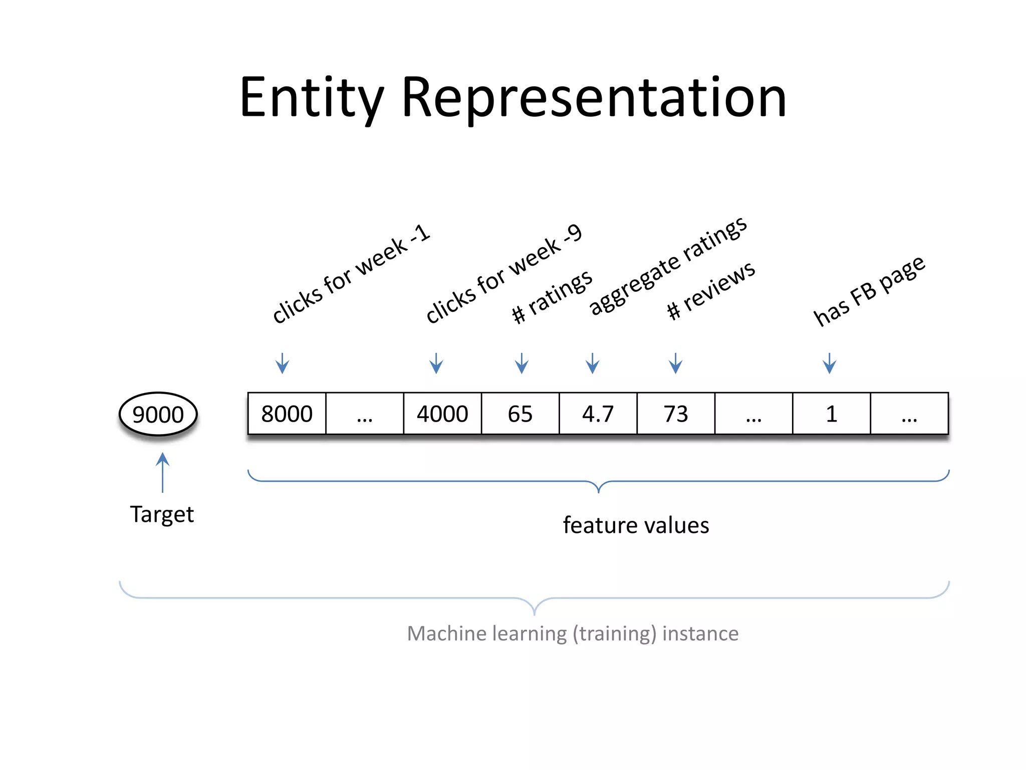 Robust Risk Minimization



            Go over the training data.




                                         102
 