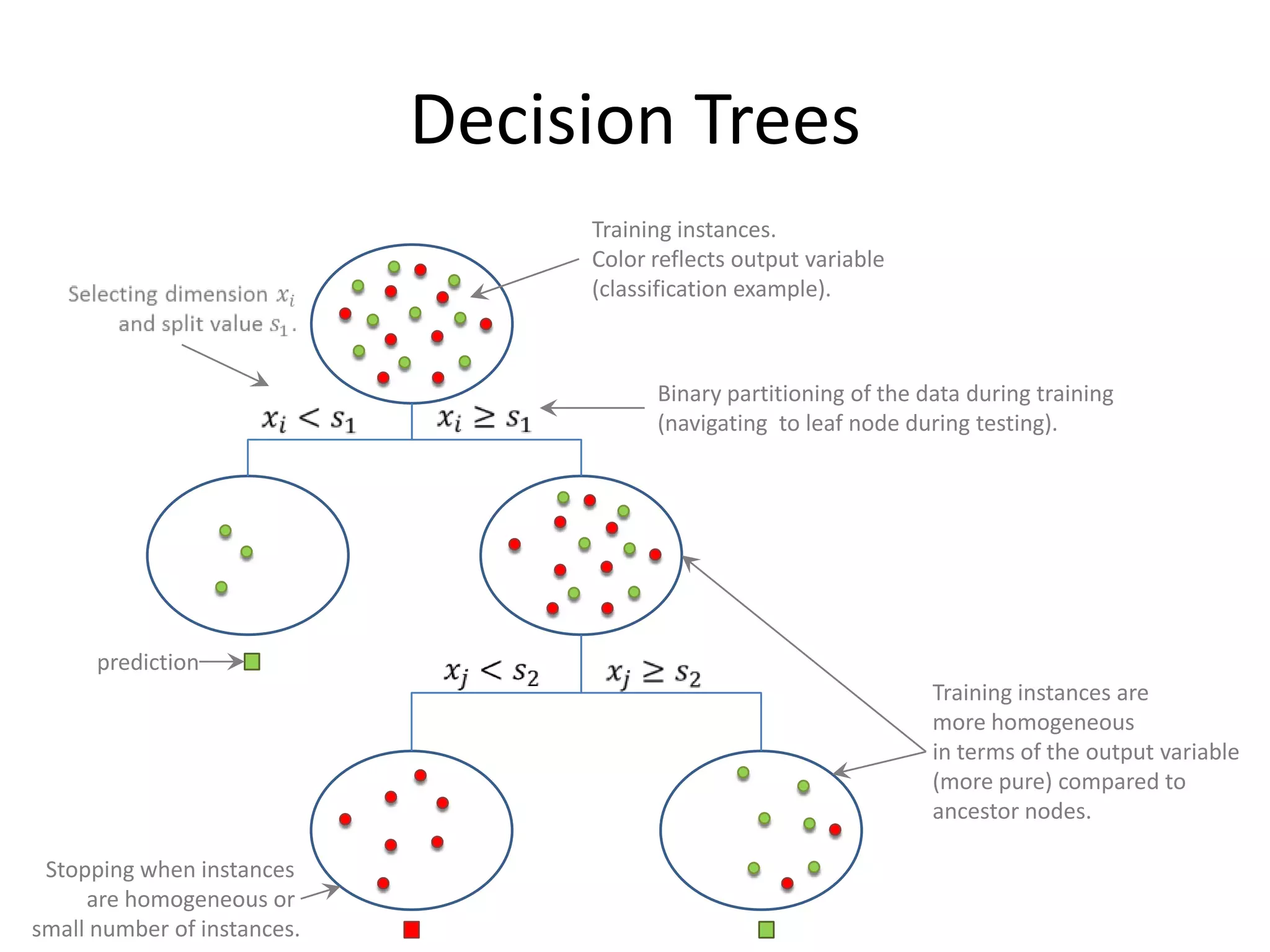 Not all Clicks are Born the Same
• Click in the context of a named query:
   – Can even be argued we are not satisfying the user
     information needs (and they have to click further to find out
     what they are looking for).
• Click in the context of a category query:
   – Much more significant (especially when alternative results
     are present).




                                                               112
 