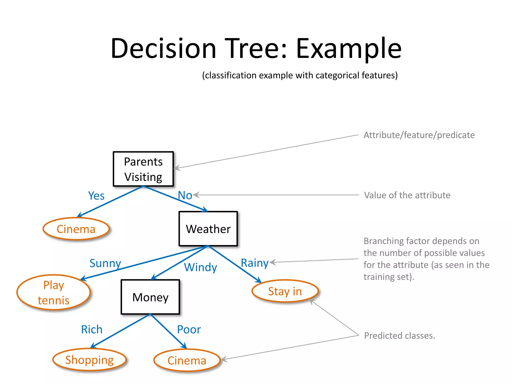 Local Entity Popularity
•   Popularity & 1st page , current ranker.
•   Entities without URL.
•   Newly created entities.
•   Clicks vs. mouseovers.
•   Scenario: 50 French restaurants; best entity
    has 2k clicks. 2 Italian restaurants; best entity
    has 2k clicks. The French entity is more
    popular because of higher available choice.
                                                        113
 