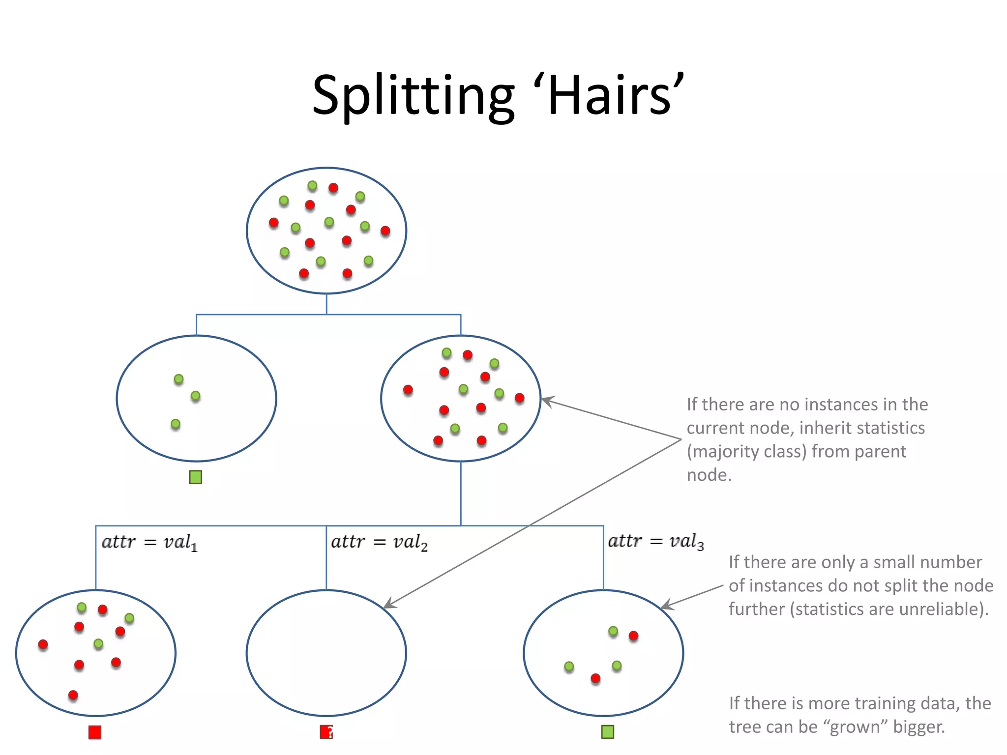POISSON REGRESSION
Why?– We will practice the ML machinery on a different problem, re-iterating the concepts.
Poisson regression is an example of log-linear models good for modeling counts (e.g., number
of visitors to a store in a certain time).


                                                                                          115
 