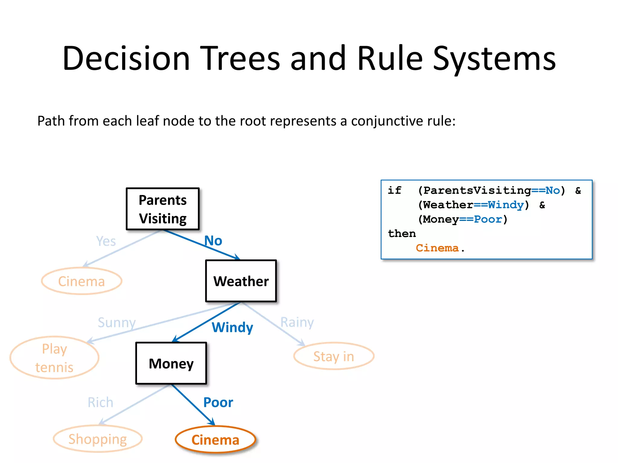 Poisson Distribution


Data likelihood:

Log-likelihood:




                                          120
 