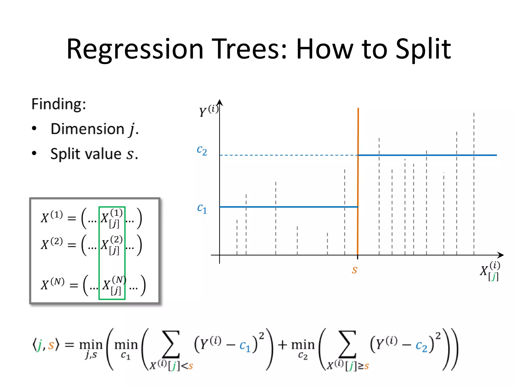 DECISION TREES
Why?– DTs are an influential development in ML. Combined in ensemble they provide very competitive
performance. We will see ensemble techniques in the next part.




                                                                                                     123
 
