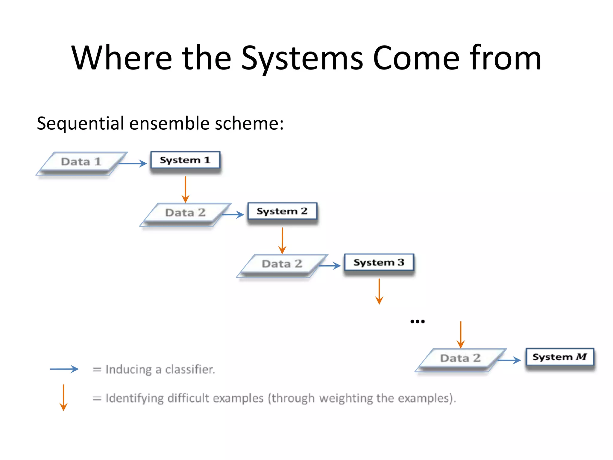 ID3 Algorithm




                129
 