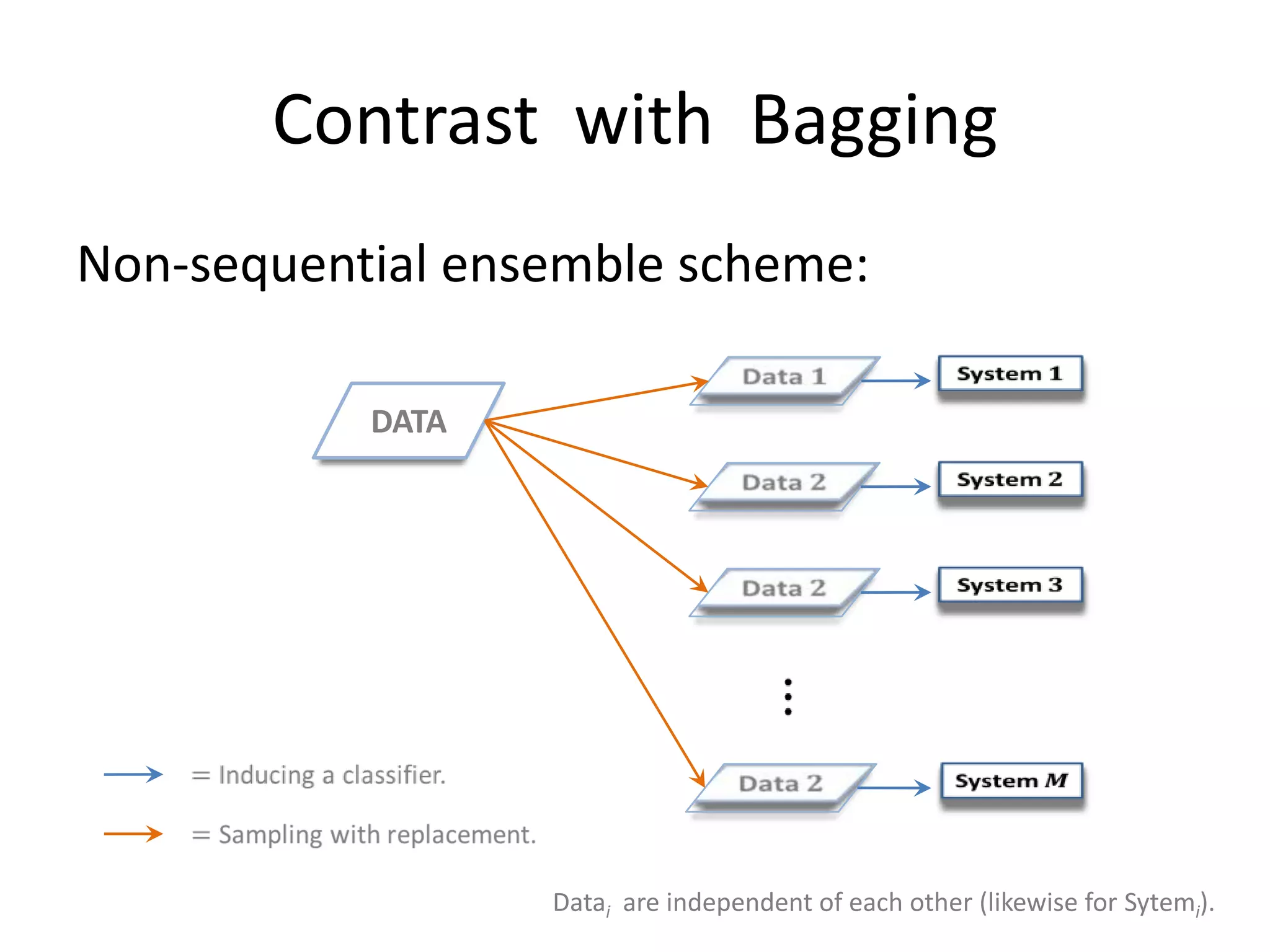 Alternative Attribute Selection:
                         Gain Ratio             [Quinlan 1986]

                        instances   attribute




Examples:




all different values.
                                                          130
 