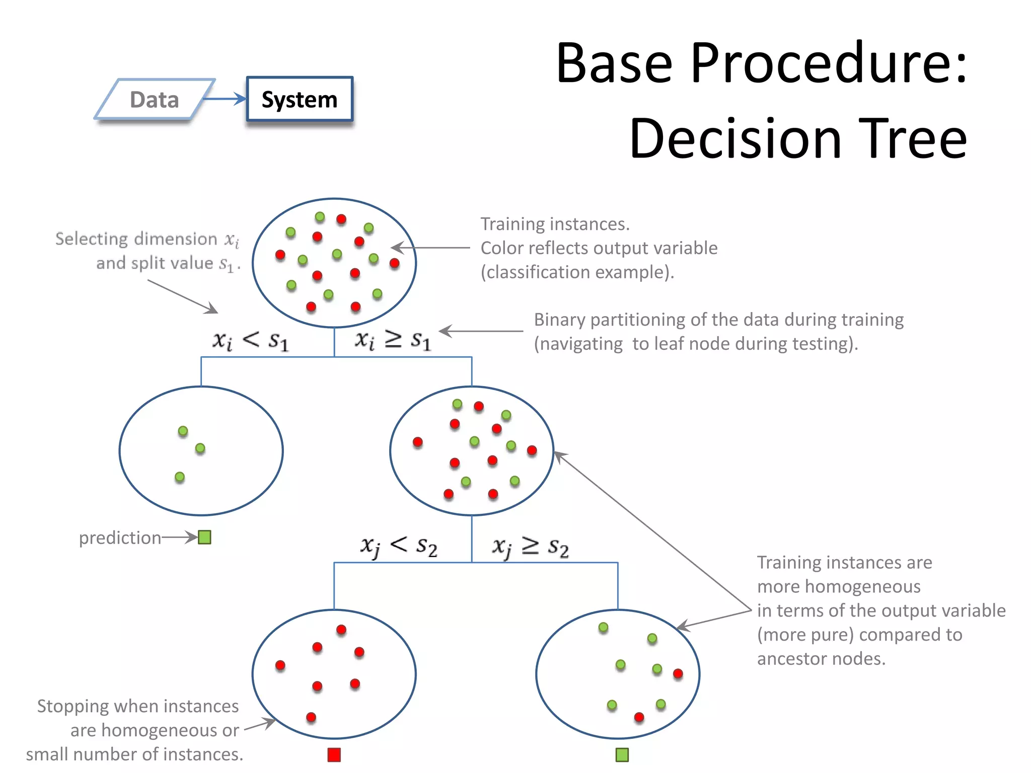 Alternative Attribute Selection:
           GINI Index    [Corrado Gini: Italian statistician]




                                                      131
 