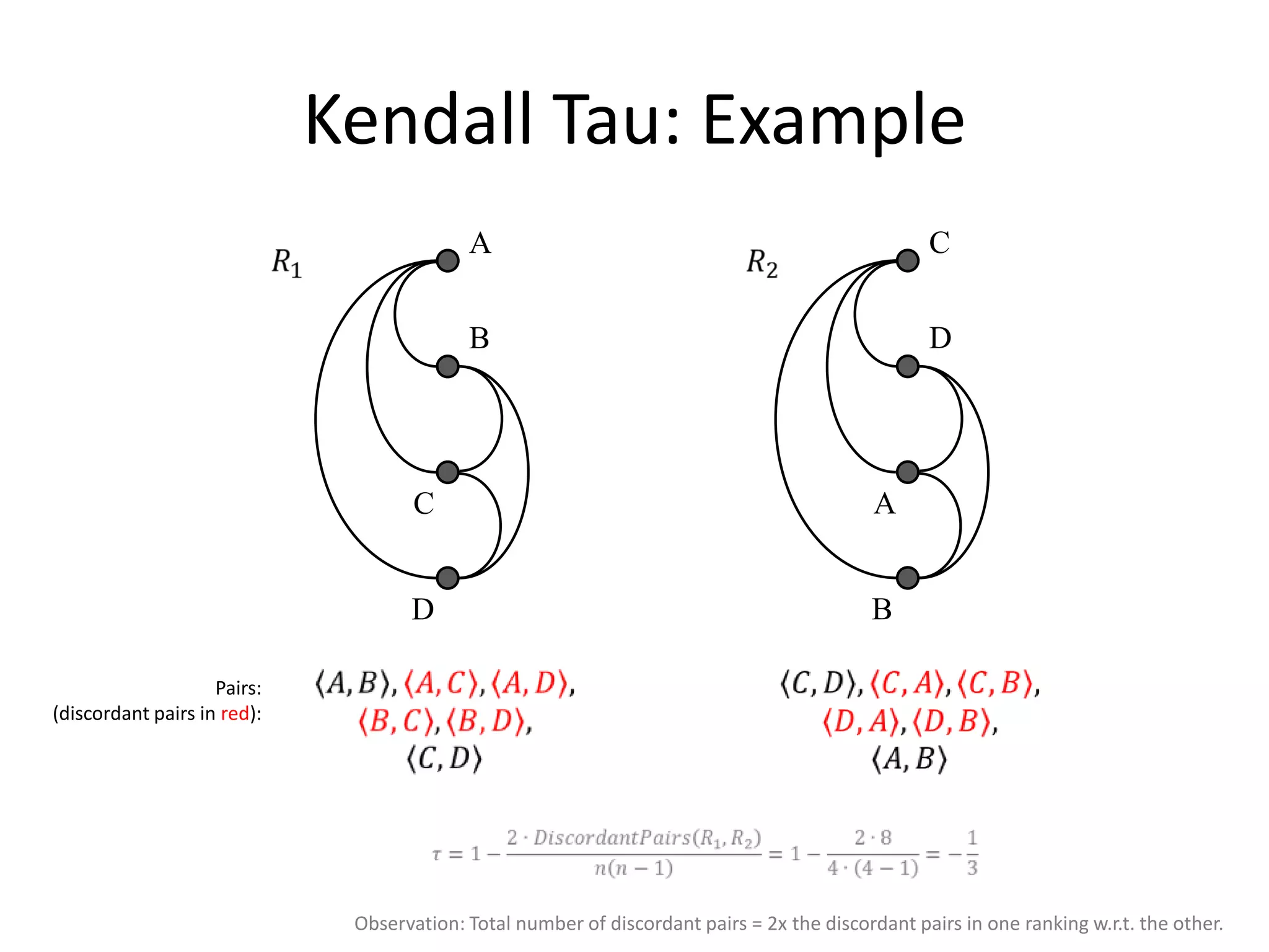 Ensemble Methods
                                object encoded with features
classifiers




                          …
                                                   ENSEMBLE

                          …
                                              predictions
                                              (response/dependent
                                              variable)


                              majority voting/averaging


                                                           141
 
