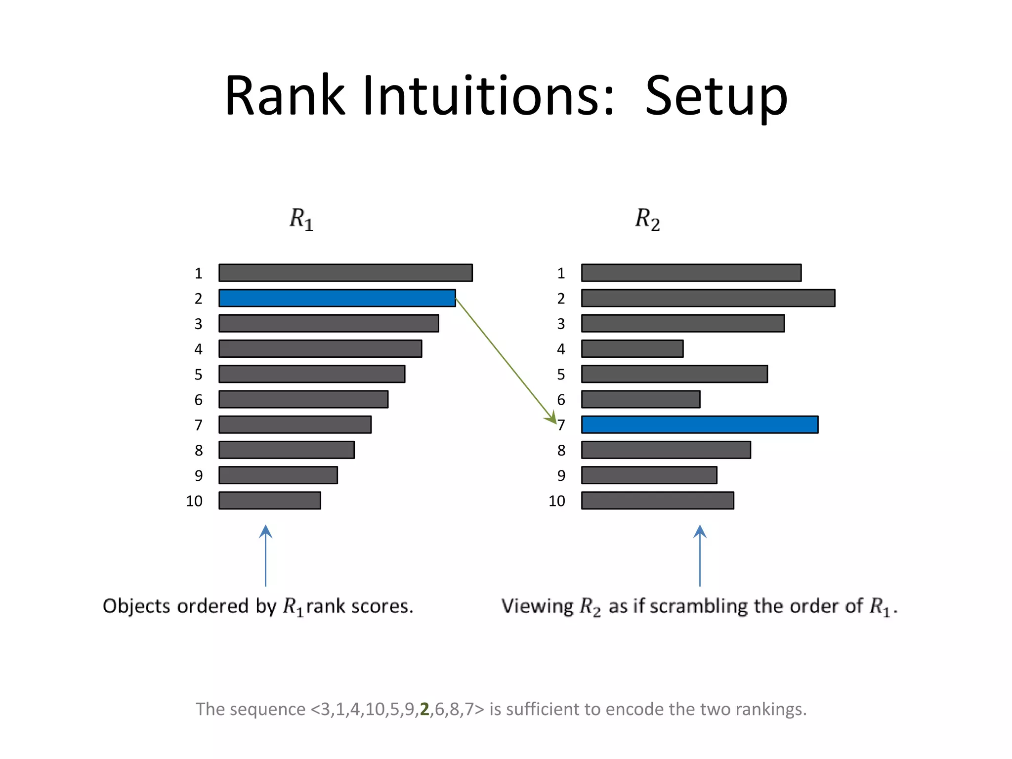 Contrast with Bagging
Non-sequential ensemble scheme:

           DATA




                  Datai are independent of each other (likewise for Sytemi).
                                                                       143
 