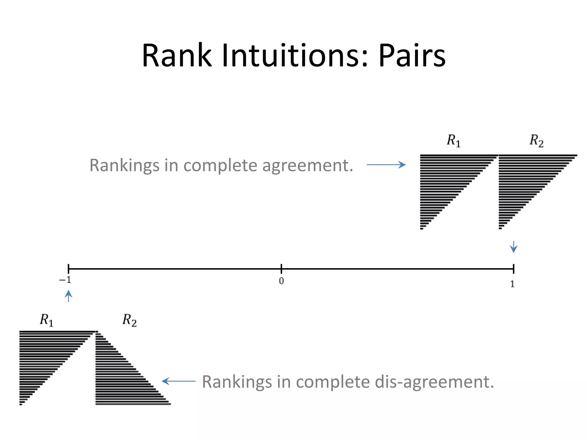 Data             System
                                               Base Procedure:
                                                 Decision Tree
                                      Training instances.
                                      Color reflects output variable
                                      (classification example).

                                            Binary partitioning of the data during training
                                            (navigating to leaf node during testing).




      prediction
                                                                        Training instances are
                                                                        more homogeneous
                                                                        in terms of the output variable
                                                                        (more pure) compared to
                                                                        ancestor nodes.

 Stopping when instances
     are homogeneous or                                                                        144
small number of instances.
 