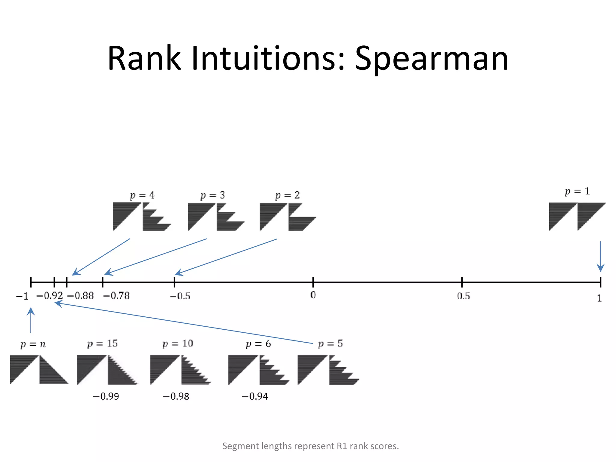 Ensemble Scheme
TRAINING DATA
                                          base procedure




                                                 base procedure   Small systems.
                                 Original data
                                                                  Don’t need to be
                                                                  perfect.
                                                 base procedure
                             Weighted data


                                                 base procedure
                             Weighted data




 Final prediction (regression)

                                                                            145
 