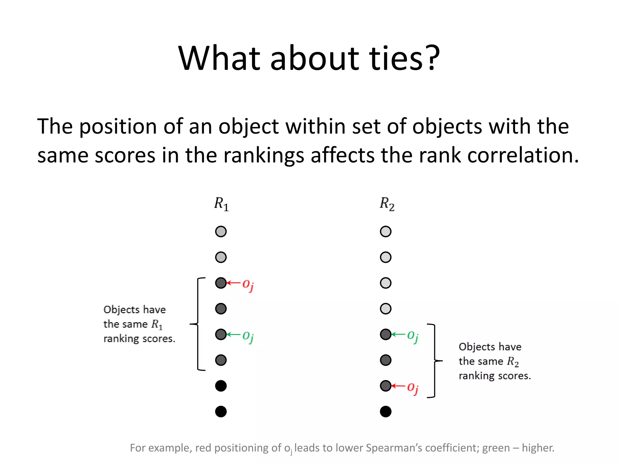AdaBoost
 Initializing weights.




                                weight update.

          normalizing factor.


                                             final prediction.
                                                        147
 