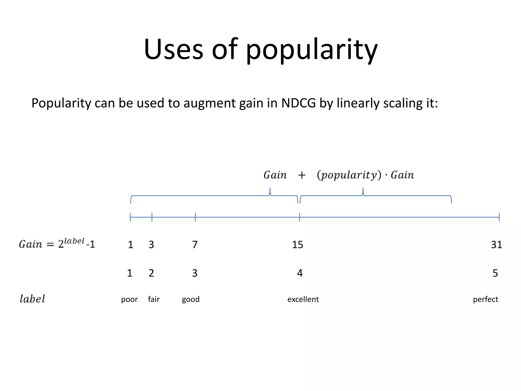 POPULARITY
 EVALUATION
          How do we know
we have a good popularity?

                       150
 