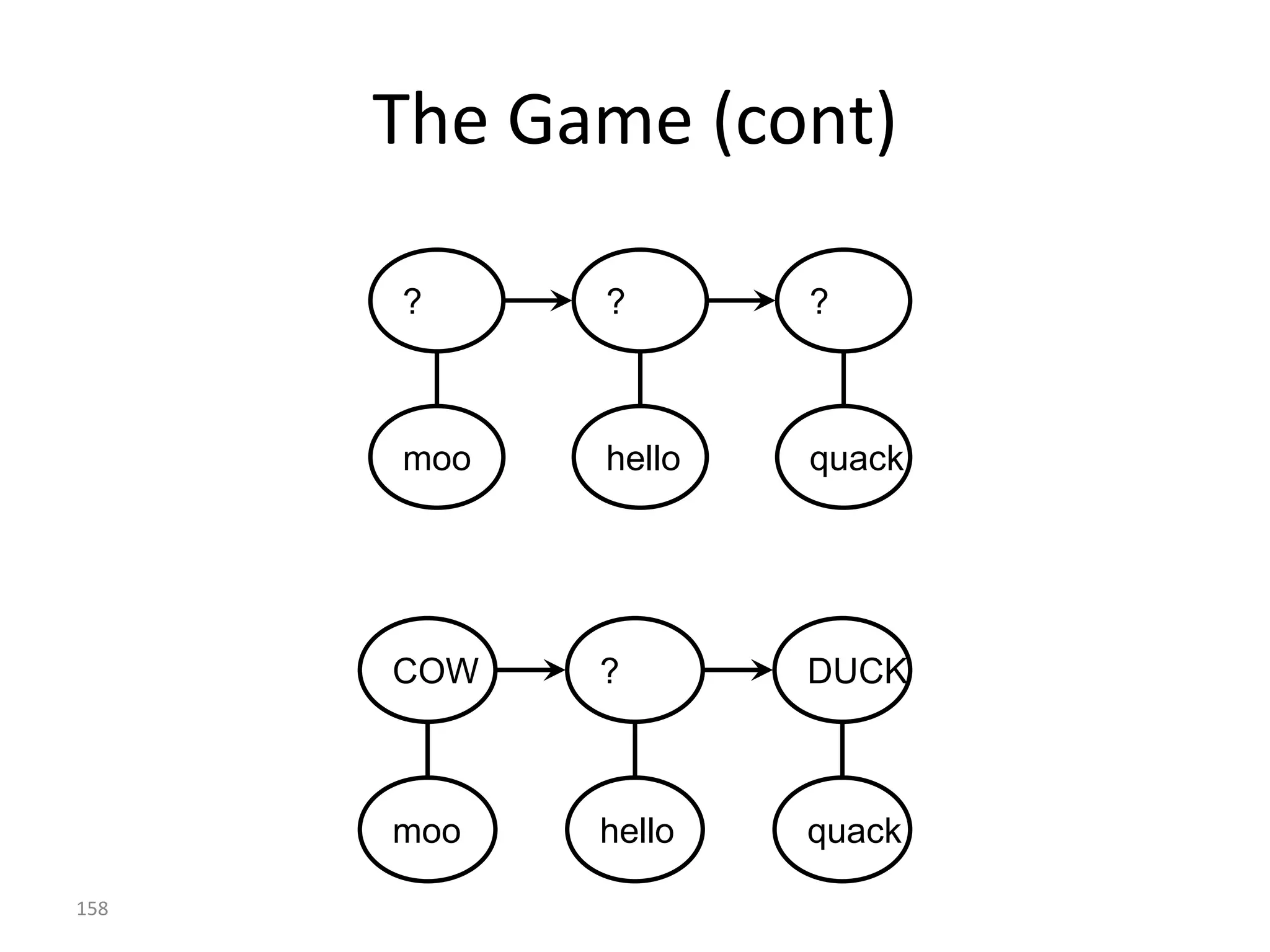 Rank Intuitions: Spearman




       Segment lengths represent R1 rank scores.   158
 