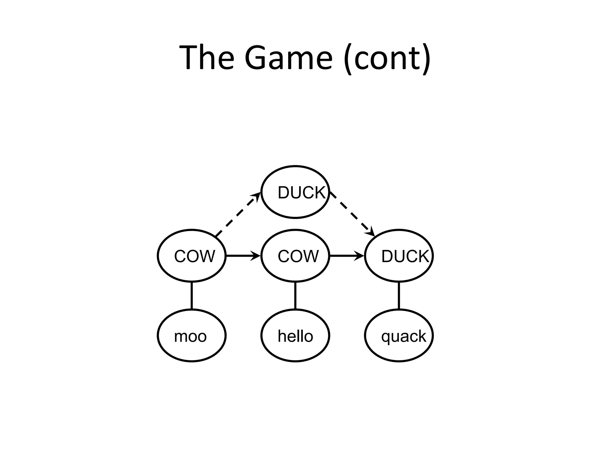 Rank Intuitions: Kendall




      Segment lengths represent R1 rank scores.   159
 