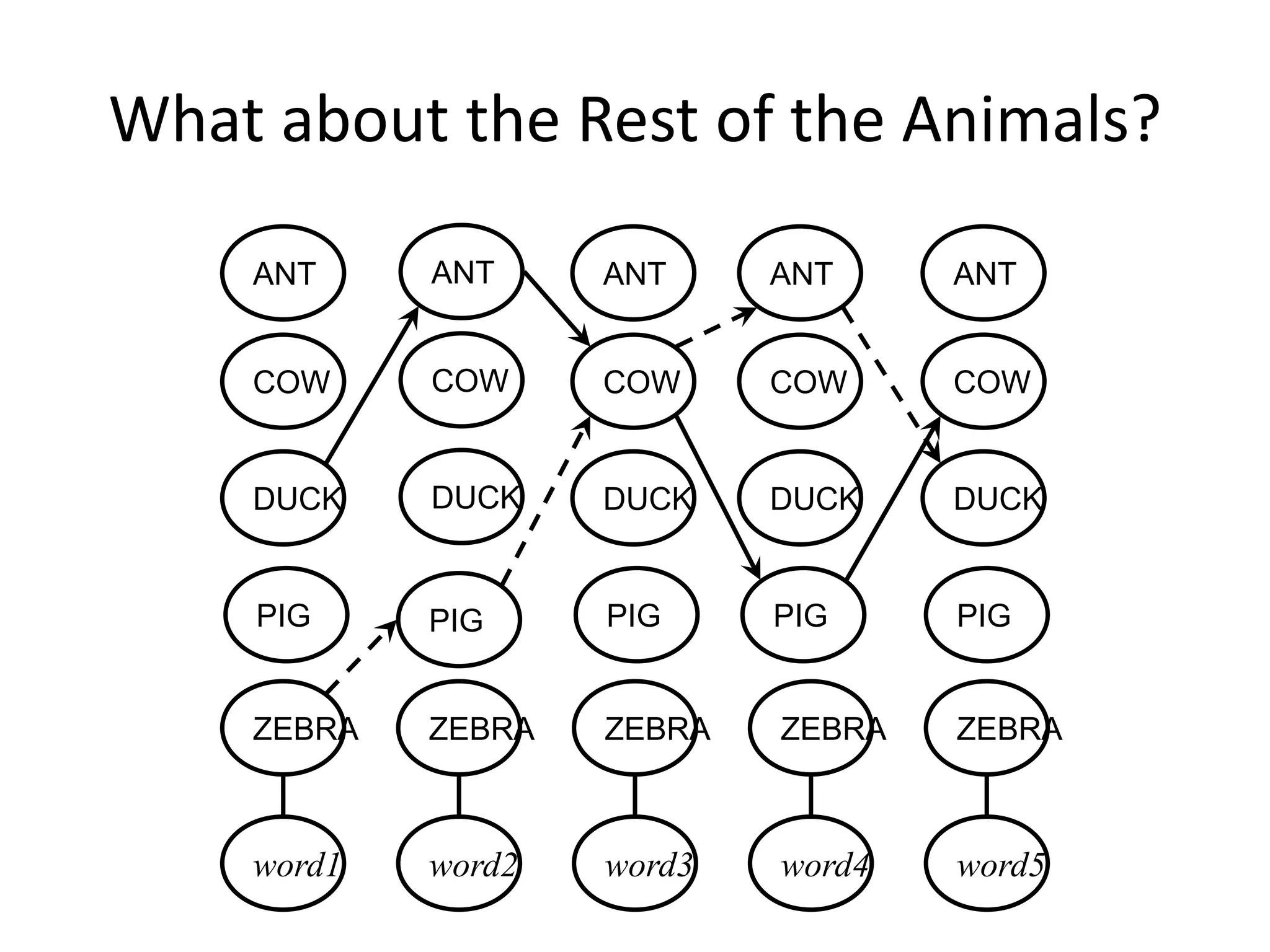 What about ties?
The position of an object within set of objects with the
same scores in the rankings affects the rank correlation.




                                                                                                     160
         For example, red positioning of oj leads to lower Spearman’s coefficient; green – higher.
 
