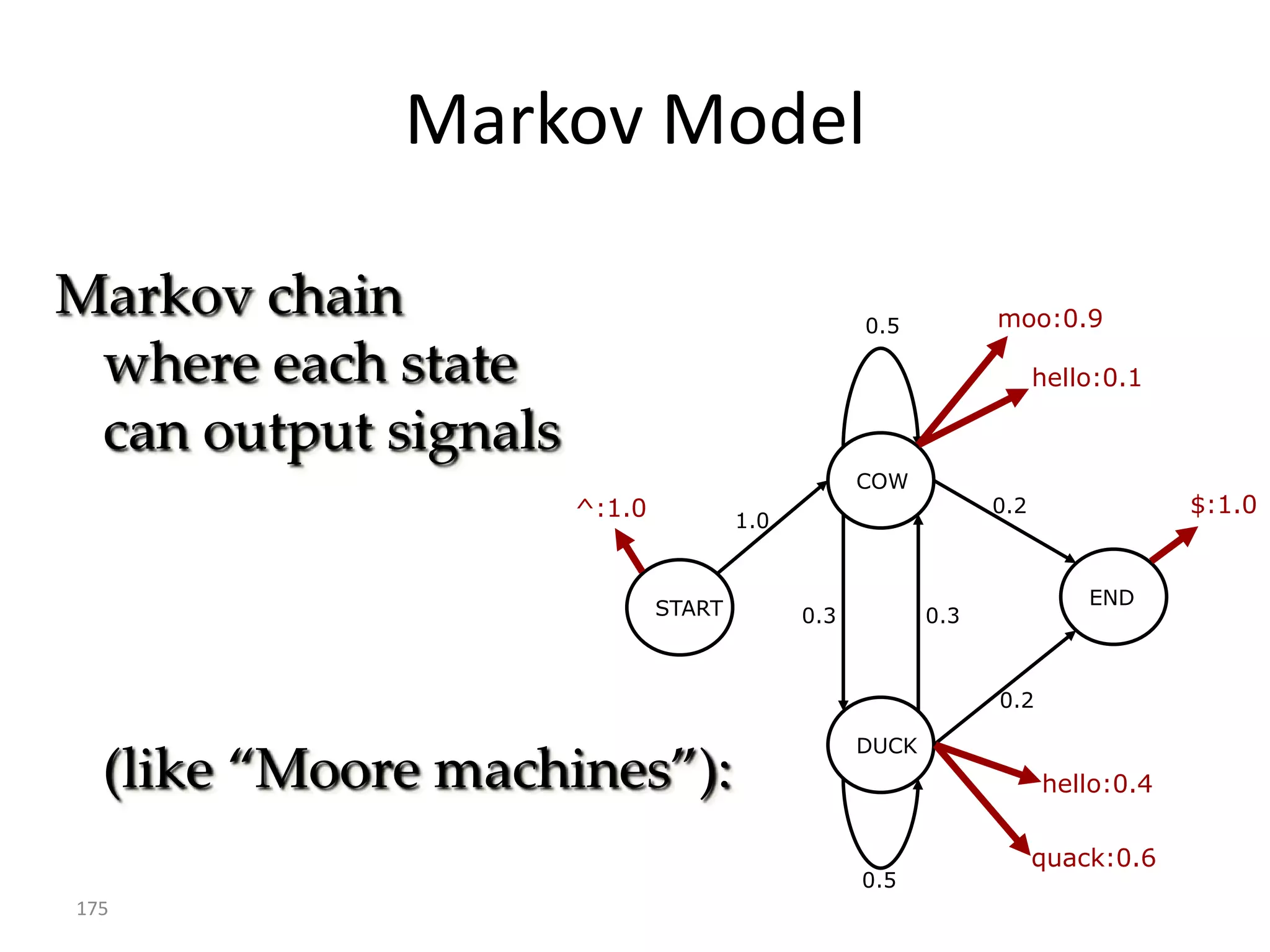 POS Tags
      "CC", "CD", "DT", "EX", "FW",
      "IN", "JJ", "JJR", "JJS", "LS",
      "MD","NN", "NNS","NNP", "NNPS",
      "PDT", "POS", "PRP", "PRP$", "RB",
      "RBR", "RBS", "RP", "SYM", "TO",
      "UH", "VB", "VBD", "VBG", "VBN",
      "VBP", "VBZ", "WDT", "WP", "WP$",
      "WRB", "#", "$", ".",",",
      ":", "(", ")", "`", "``",
      "'", "''"




175
 