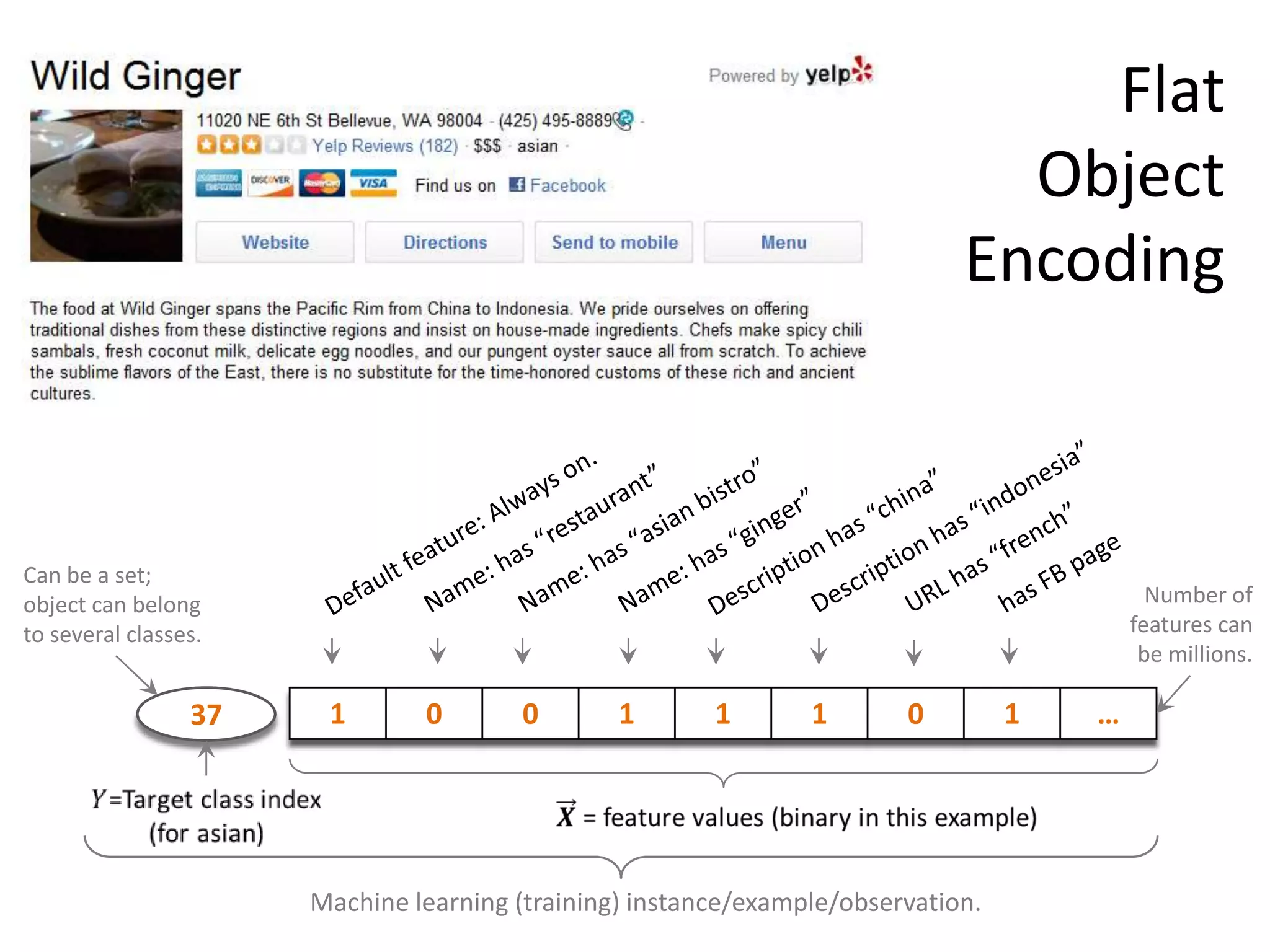 Flat
                                                                               Object
                                                                             Encoding



Can be a set;
object can belong                                                                           Number of
to several classes.                                                                       features can
                                                                                           be millions.

                 37    1       0        0       1       1       1       0         1   …




                      Machine learning (training) instance/example/observation.               21
 
