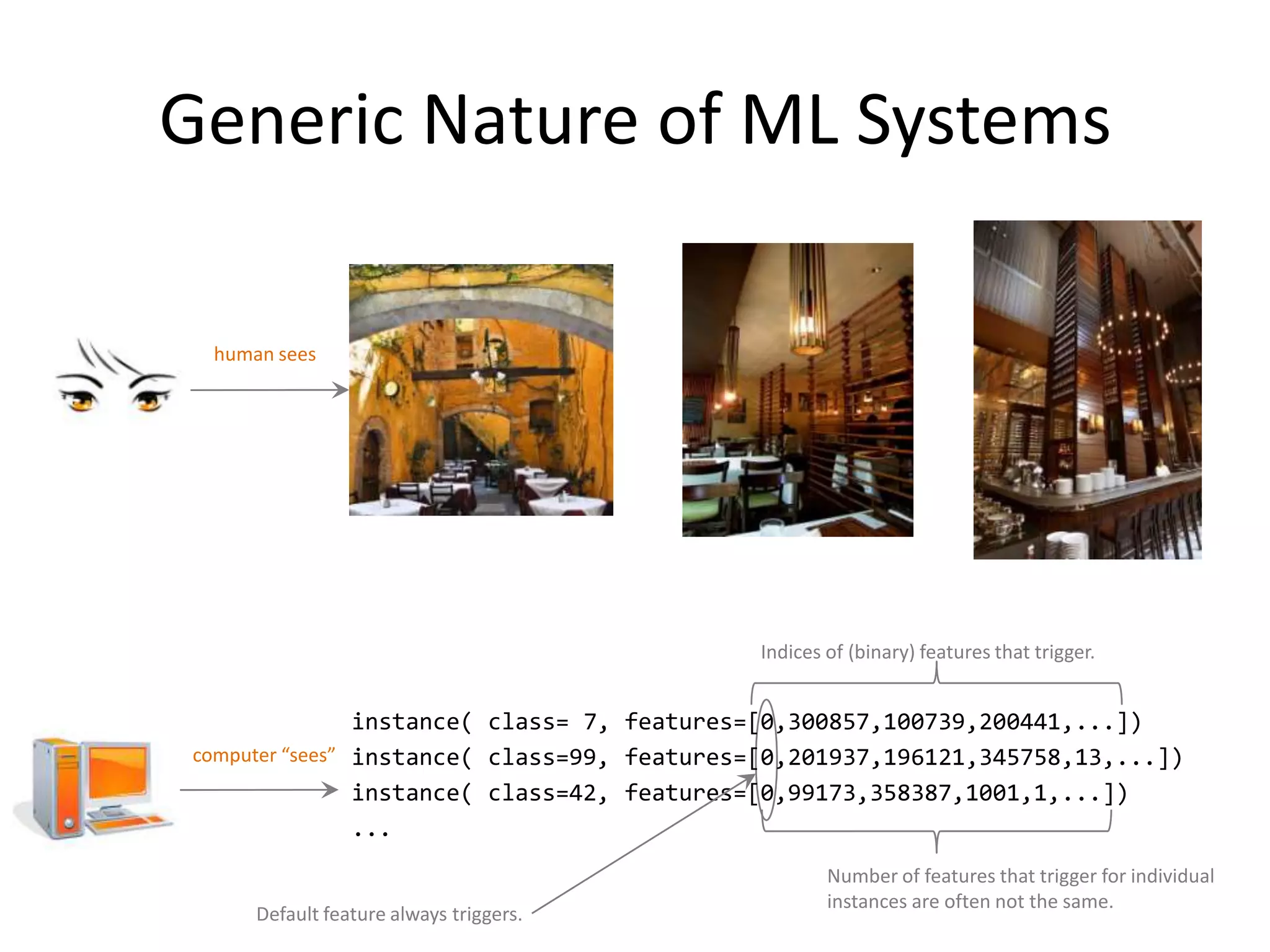 Generic Nature of ML Systems

 human sees




                                            Indices of (binary) features that trigger.


                instance( class= 7, features=[0,300857,100739,200441,...])
computer “sees” instance( class=99, features=[0,201937,196121,345758,13,...])
                instance( class=42, features=[0,99173,358387,1001,1,...])
                ...
                                                    Number of features that trigger for individual
                                                    instances are often not the same.        26
     Default feature always triggers.
 