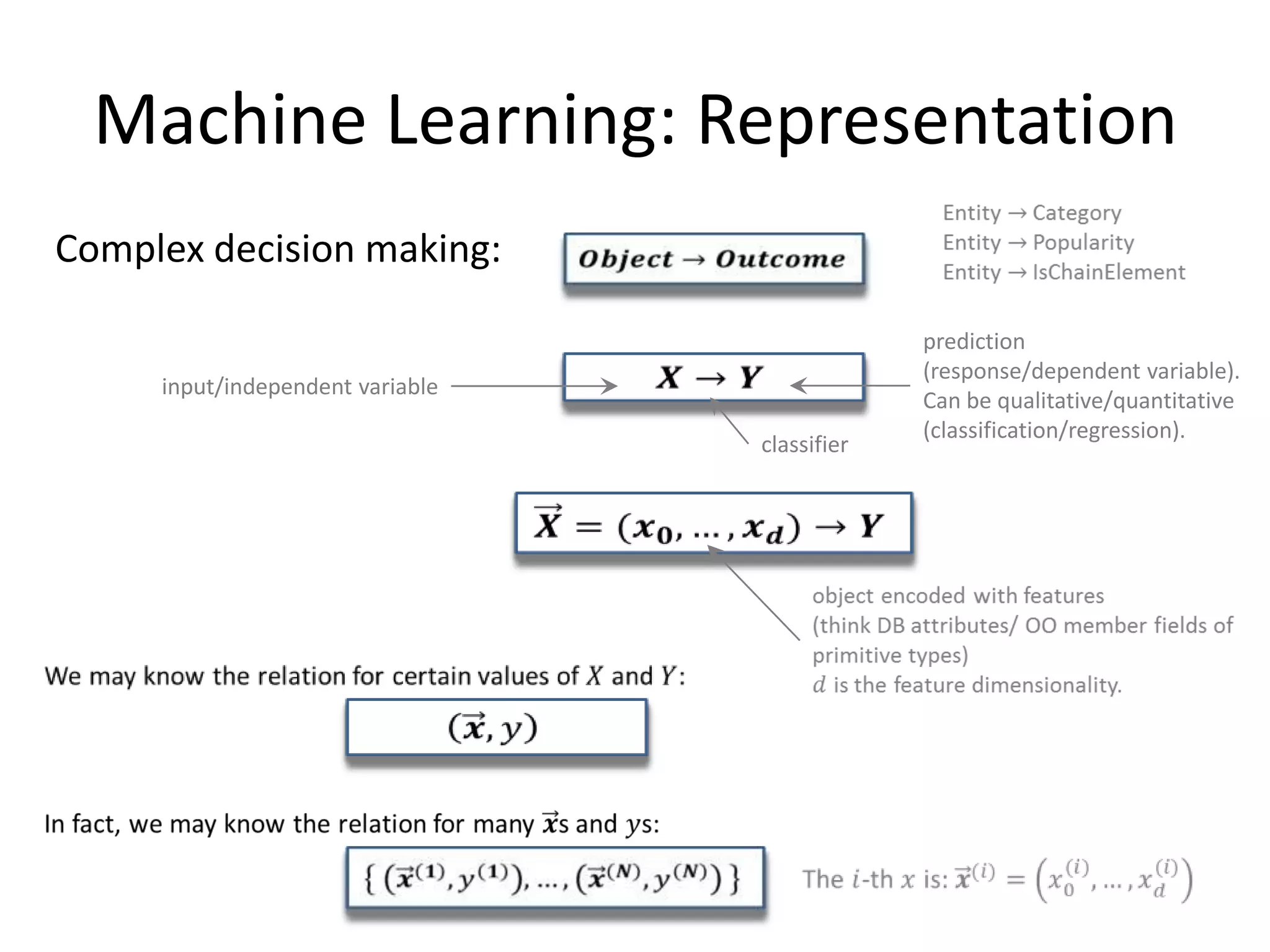 Machine Learning: Representation
Complex decision making:

                                               prediction
                                               (response/dependent variable).
     input/independent variable
                                               Can be qualitative/quantitative
                                               (classification/regression).
                                  classifier




                                                                       38
 