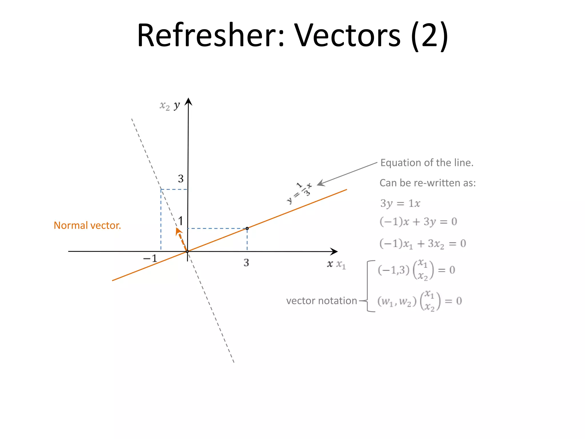 Definitions


         Accuracy, Precision, Recall,
              and F-measure

                                              TN: true negatives   Precision:
 FP: false positives

                       TP:
                       true positives

                                        FN: false negatives
                                                                   Recall:




                                                                   F-measure:   Harmonic mean of
Accuracy:                                                                       precision and recall



                                                                                                52
 