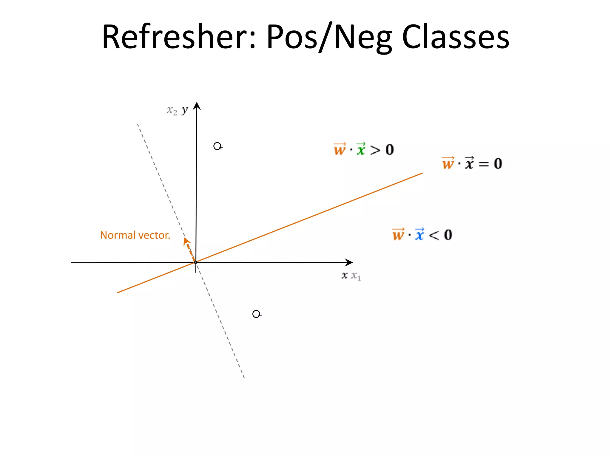 Extreme Cases for Precision & Recall
     all instances

                               TN: true negatives

       TP:
       true positive
                      FN: false negatives


   system                               actual




 all instances                      system

FP: false positives



            TP: true positives



                                                    Precision can be traded for recall and vice 54
                                                                                                versa.
                                        actual
 