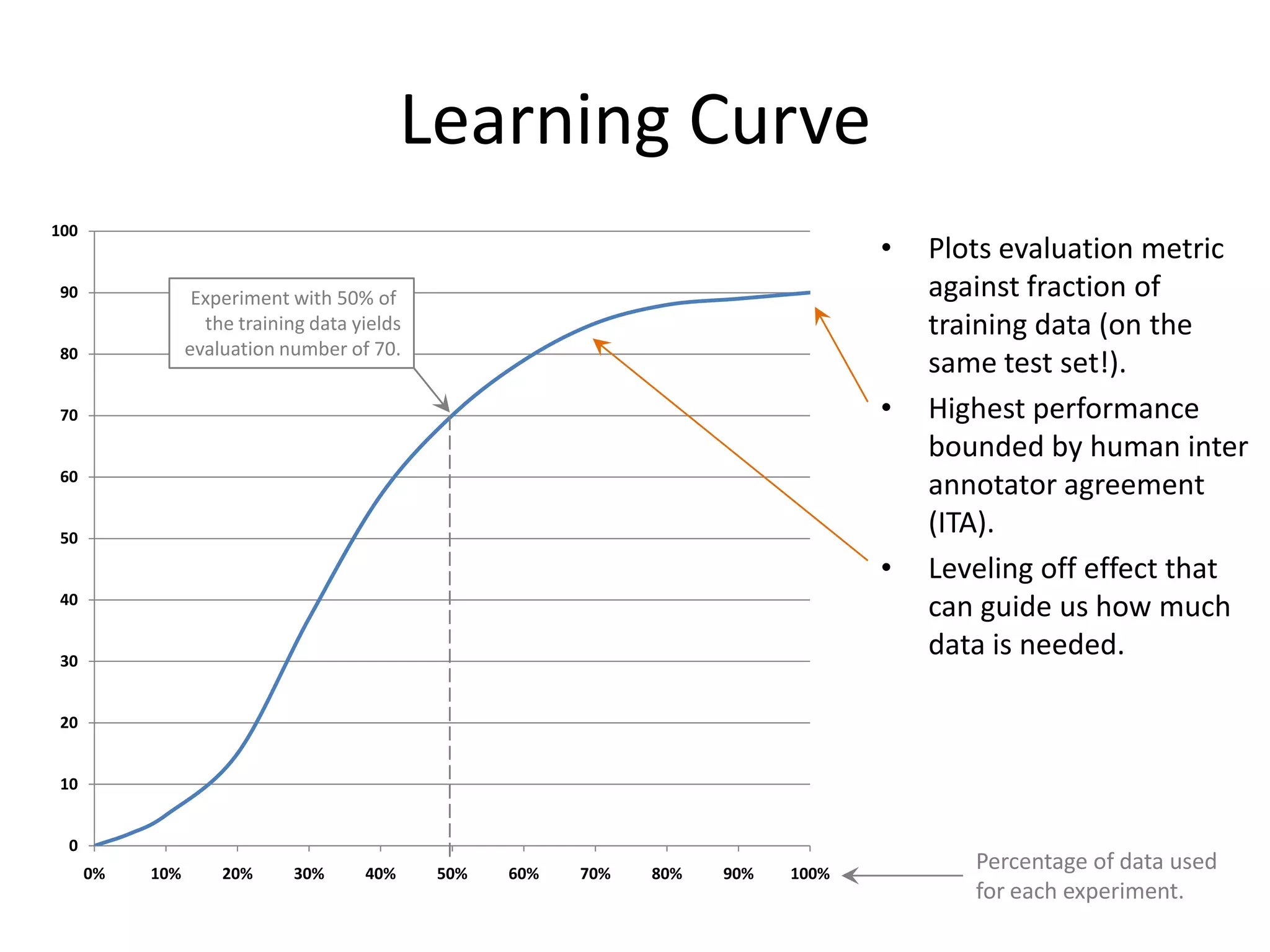 Hypothesis Space




               Weight space/hyperplane.
                                          91
                              [graph from T.Mitchell]
 