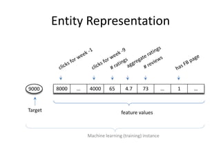Robust Risk Minimization



            Go over the training data.




                                         102
 