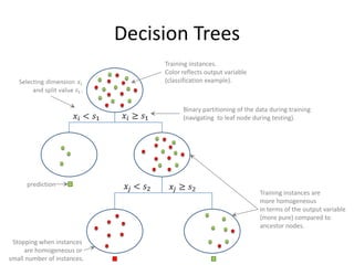 Not all Clicks are Born the Same
• Click in the context of a named query:
   – Can even be argued we are not satisfying the user
     information needs (and they have to click further to find out
     what they are looking for).
• Click in the context of a category query:
   – Much more significant (especially when alternative results
     are present).




                                                               112
 