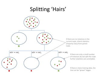 POISSON REGRESSION
Why?– We will practice the ML machinery on a different problem, re-iterating the concepts.
Poisson regression is an example of log-linear models good for modeling counts (e.g., number
of visitors to a store in a certain time).


                                                                                          115
 