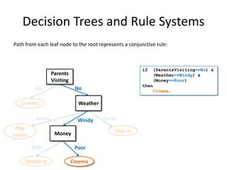 Poisson Distribution


Data likelihood:

Log-likelihood:




                                          120
 