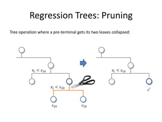 Decision Trees
                                  Training instances.
                                  Color reflects output variable
                                  (classification example).



                                        Binary partitioning of the data during training
                                        (navigating to leaf node during testing).




      prediction
                                                                    Training instances are
                                                                    more homogeneous
                                                                    in terms of the output variable
                                                                    (more pure) compared to
                                                                    ancestor nodes.

 Stopping when instances
     are homogeneous or                                                                    124
small number of instances.
 